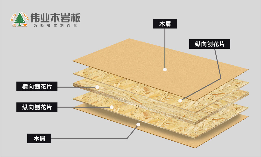 偉業(yè)木巖板，板材中的海蒂詩